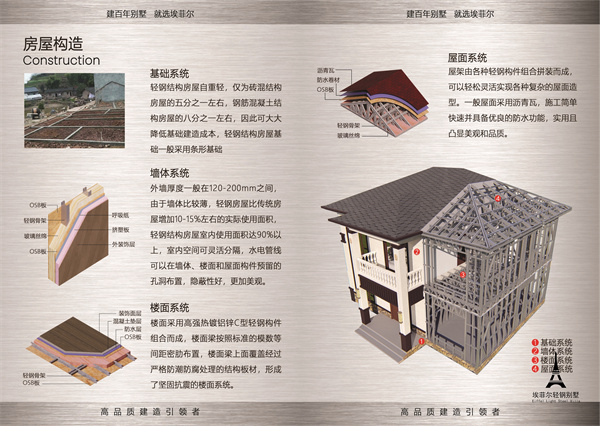 輕鋼別墅墻體構(gòu)造圖