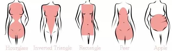 首先，辨別自己的體型